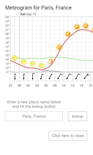 Meteogram Free截图1