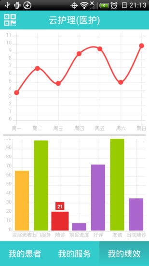 云护理(医护)截图1