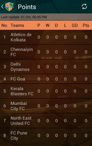 Indian Football截图4