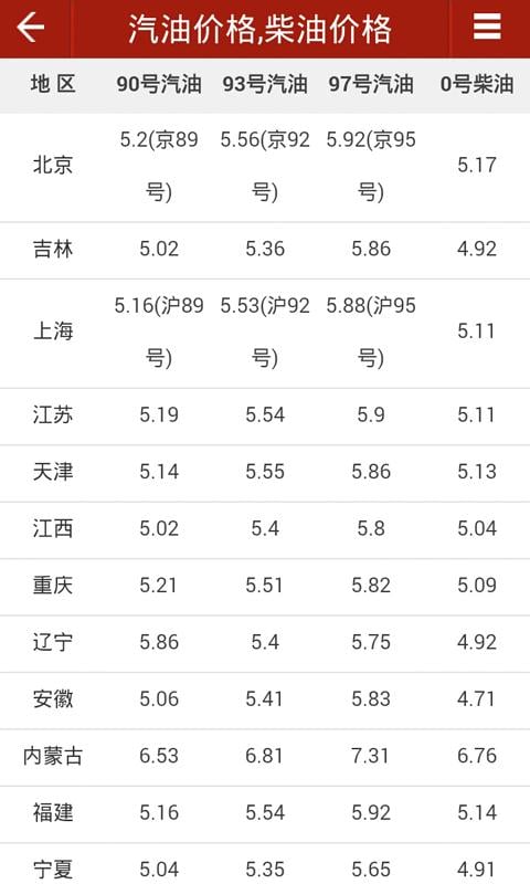 今日金价黄金价格现在截图1