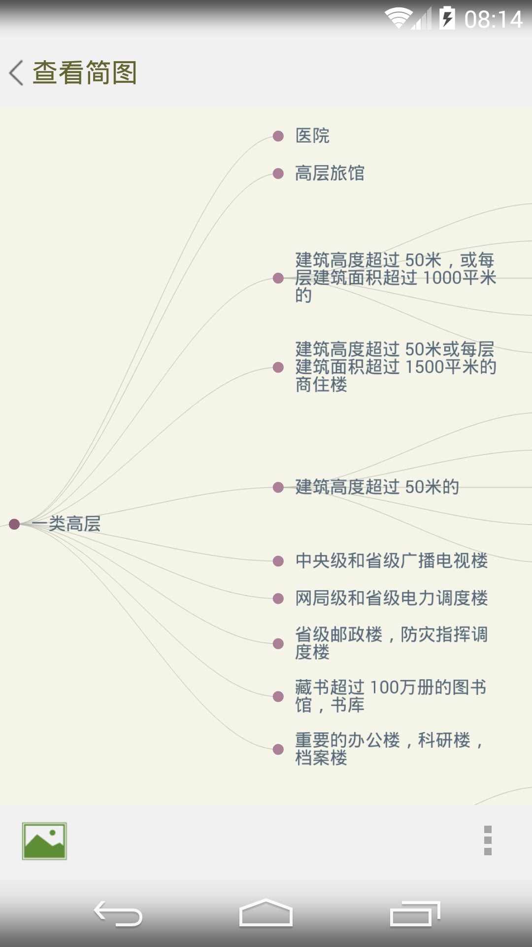 思维简易图截图3