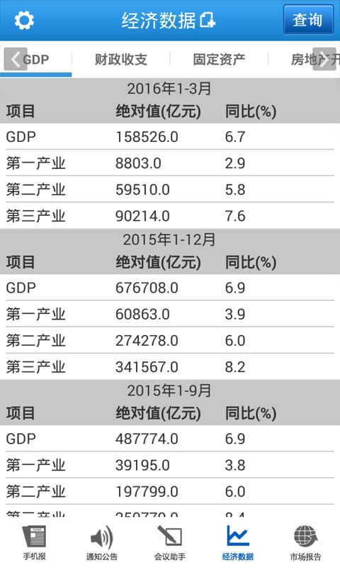 手机政务截图3