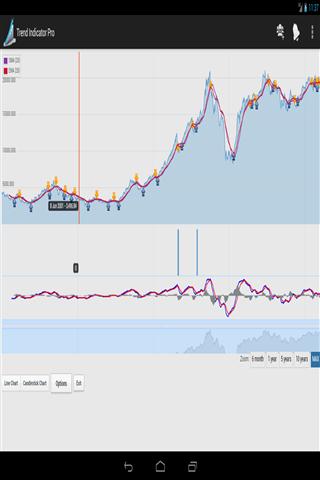 股票趋势指示器截图5