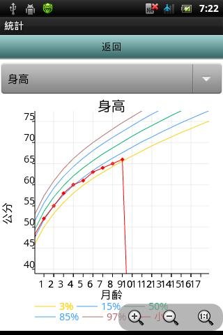 Babylog 宝宝日志截图2