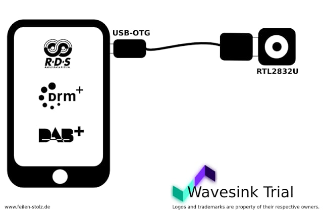 Wavesink DAB/FM Trial截图4