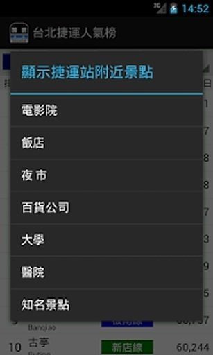 台湾高铁各站人气榜截图1