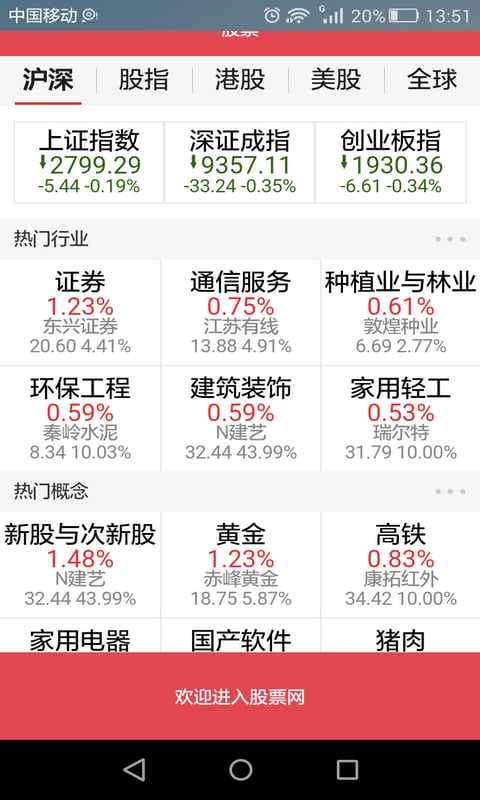 今日股票行情查询分析截图3