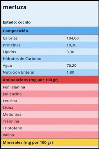 Valores Nutricionales截图1