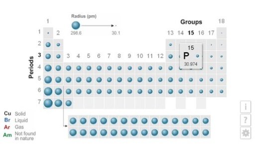 K12 Periodic Table截图11