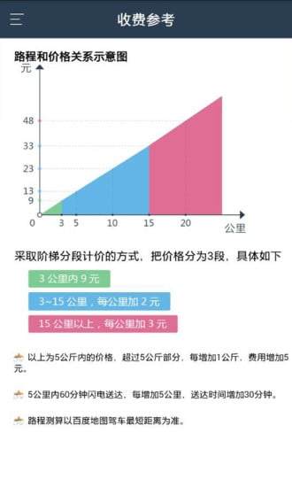 侠刻送截图1