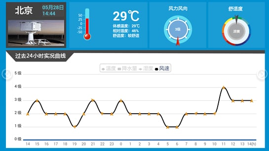 天气盒子截图8