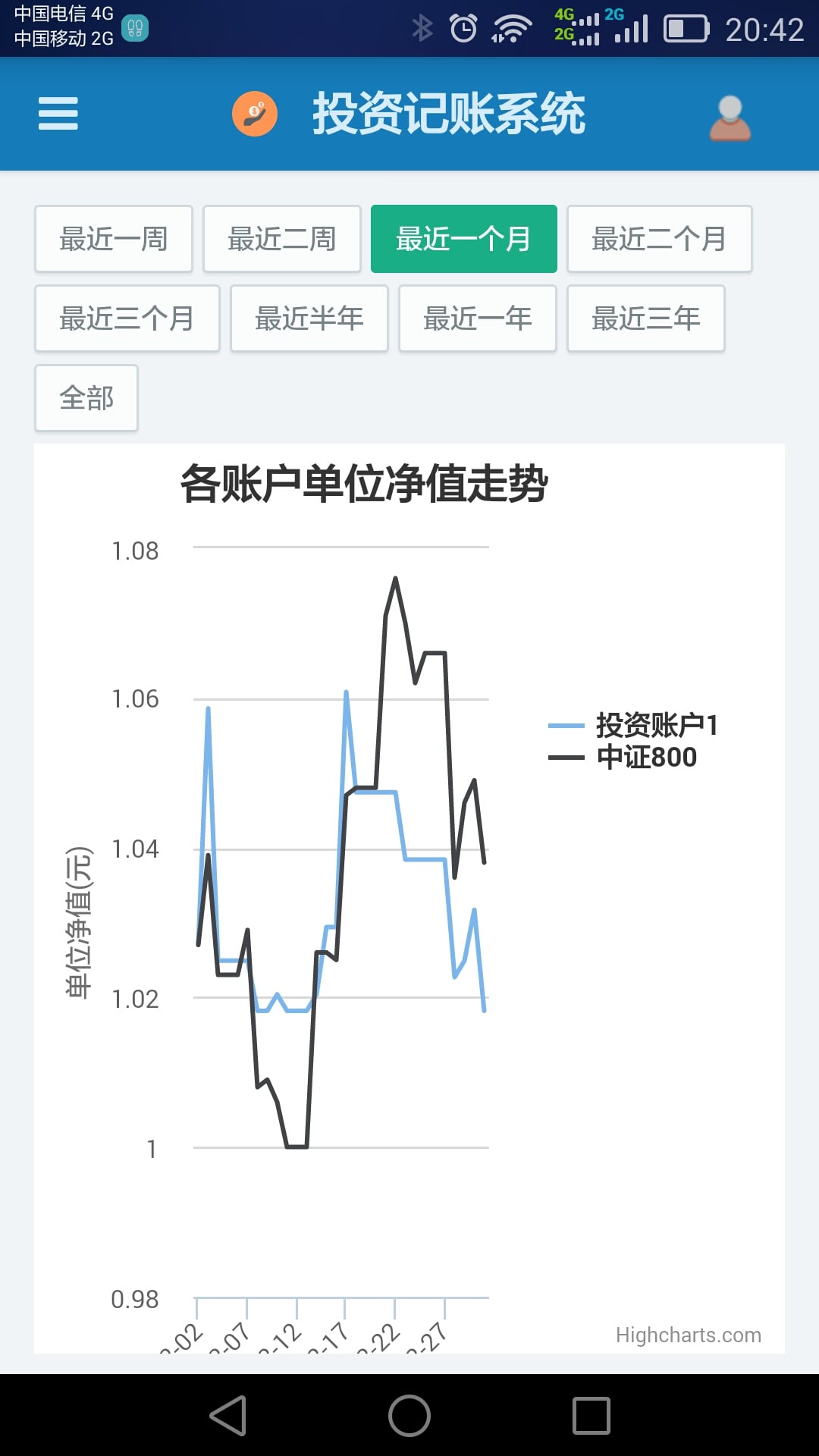 高股网投资记账Web版截图3