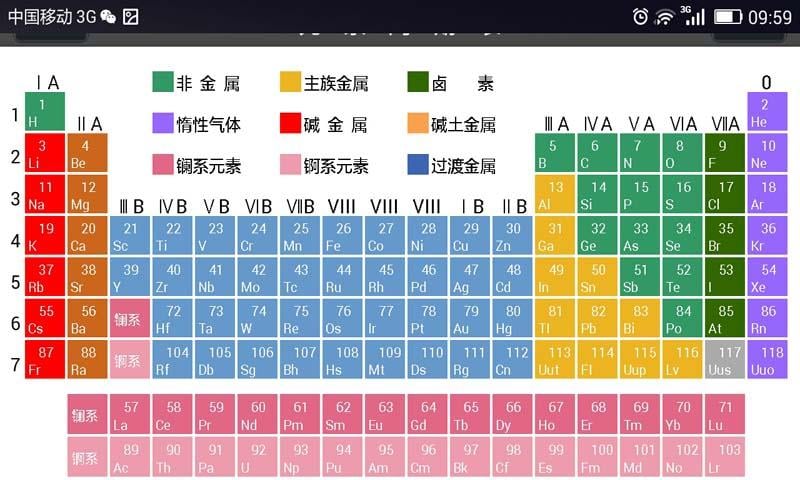 精美化学元素周期表截图4