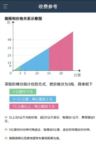 侠刻送截图2