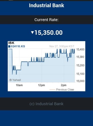 Industrial Bank Chart截图1