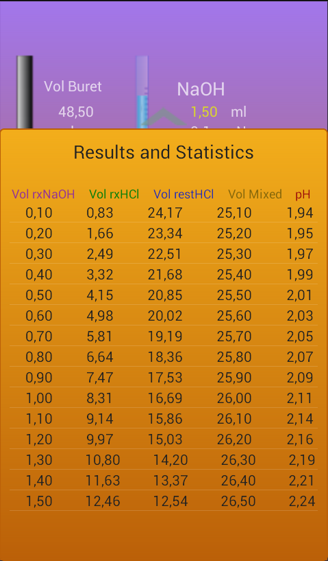 Acid - Base Titration截图3