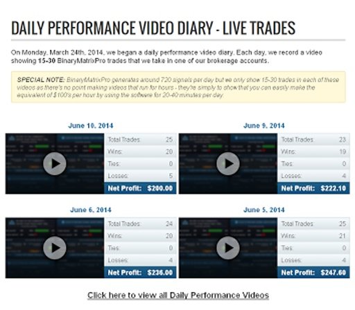 Binary Options Facts截图1