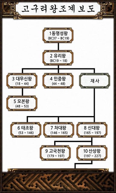 고구려왕조실록截图1