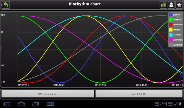 Biorhythm (CHR)截图8