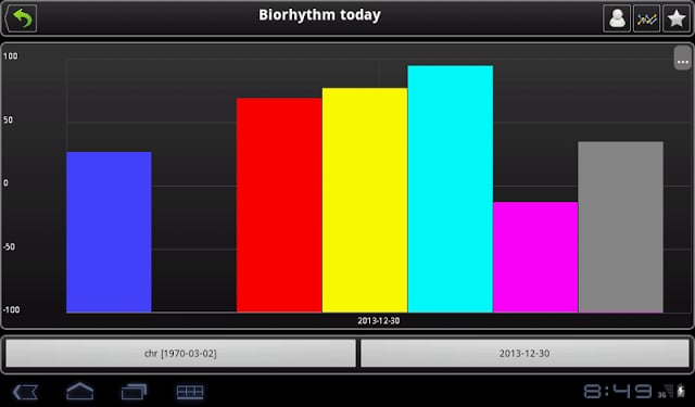 Biorhythm (CHR)截图5