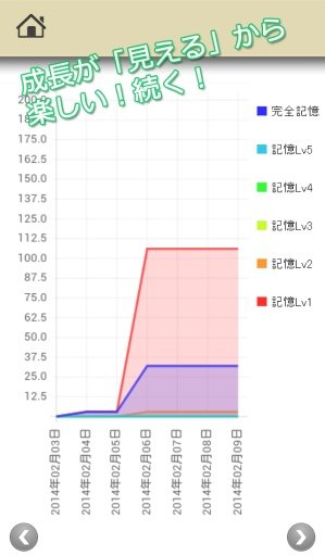 ロジカル记忆 汉文 句形/句法 大学受験国语 文法学习アプリ截图4