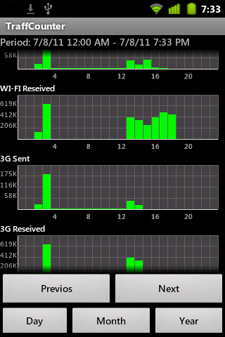 Net Traffic Counter Free截图4