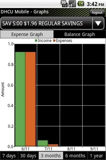 DHCU Mobile Banking截图2