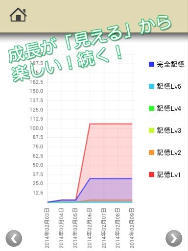 ロジカル记忆 汉文 句形/句法 大学受験国语 文法学习アプリ截图6