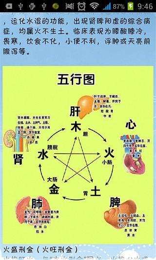 中医名词词典截图2