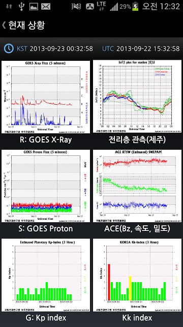 RRA Space Weather截图3