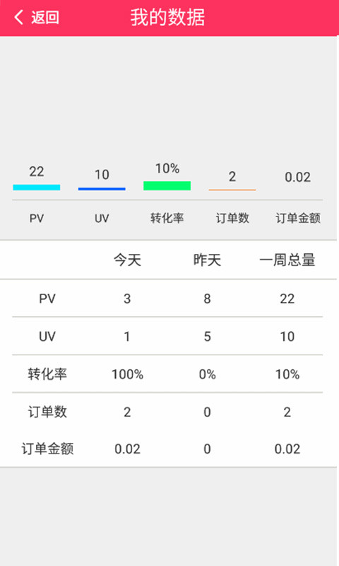 内购惠截图1