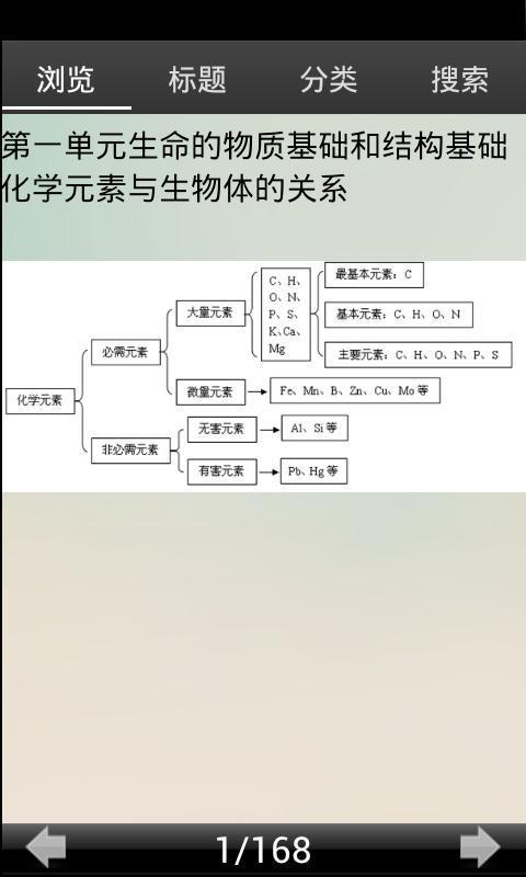 高中生物知识点截图1