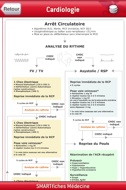 SMARTfiches Cardiologie FREE截图7