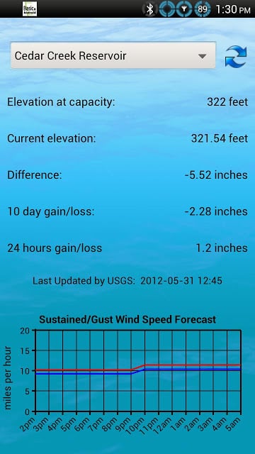 North Texas Lake Levels截图1