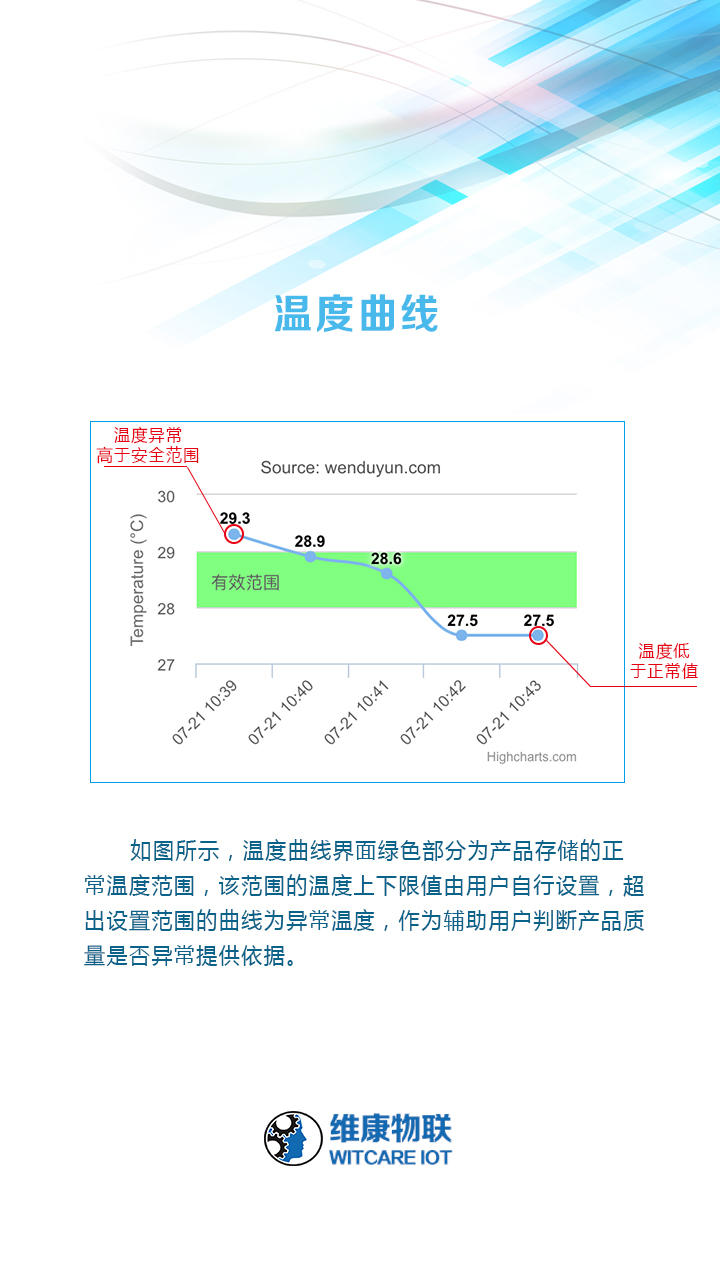 温度云标签截图5