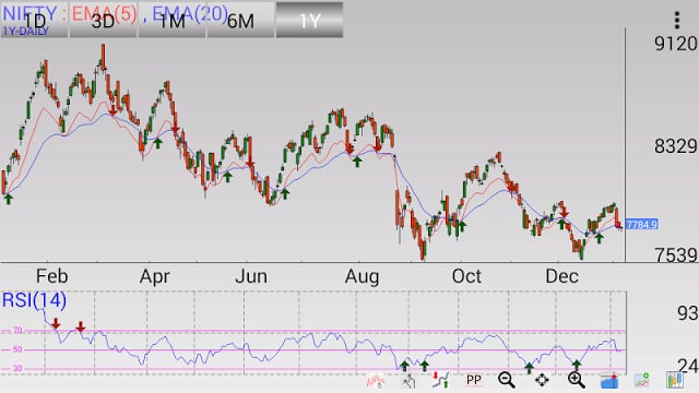 Investar: Indian Stock Market截图5