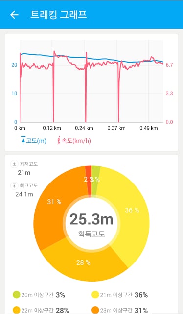 톡톡산행-감성 등산 아웃도어 스토리截图2