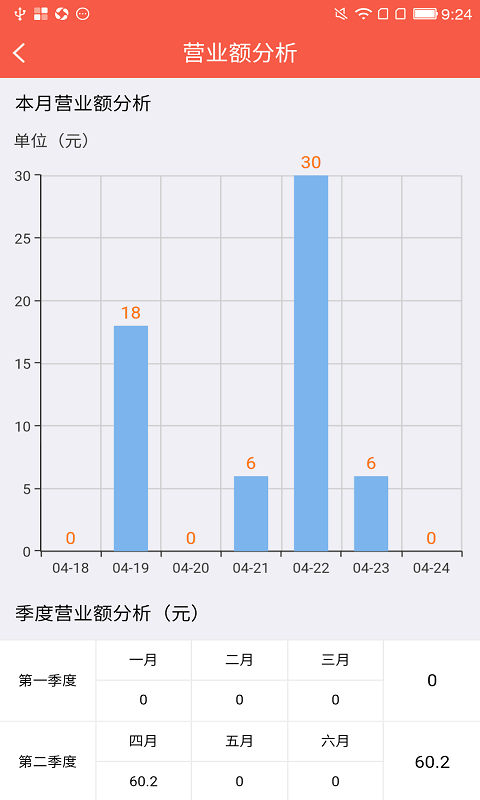 蜘点商家截图2