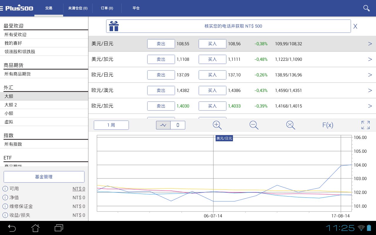 Plus500金融交易平台截图6