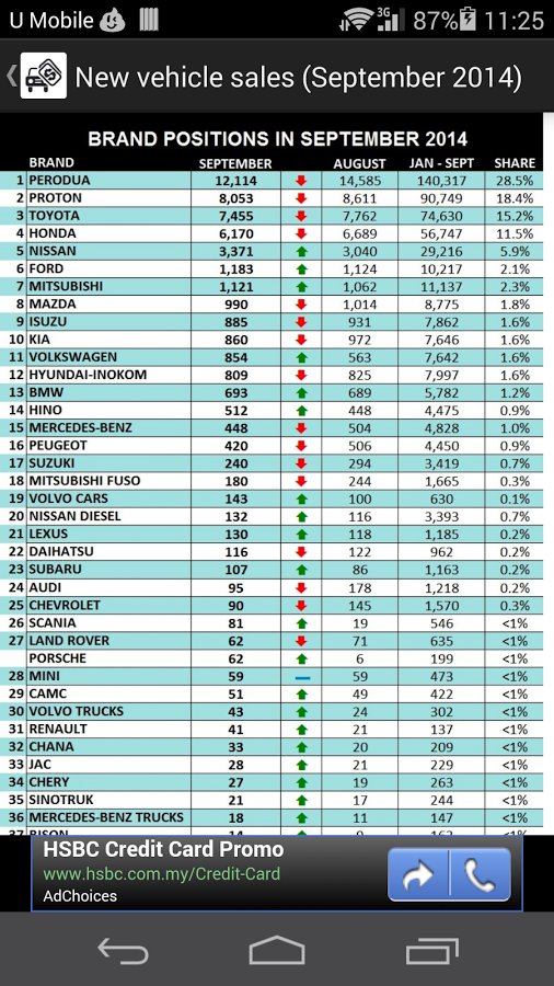 Malaysia cars price list截图6