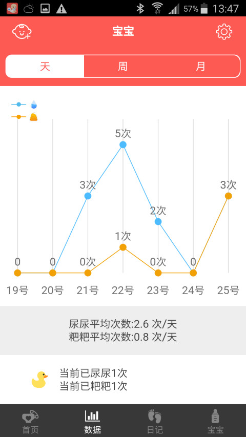 嘀嘀尿布截图2