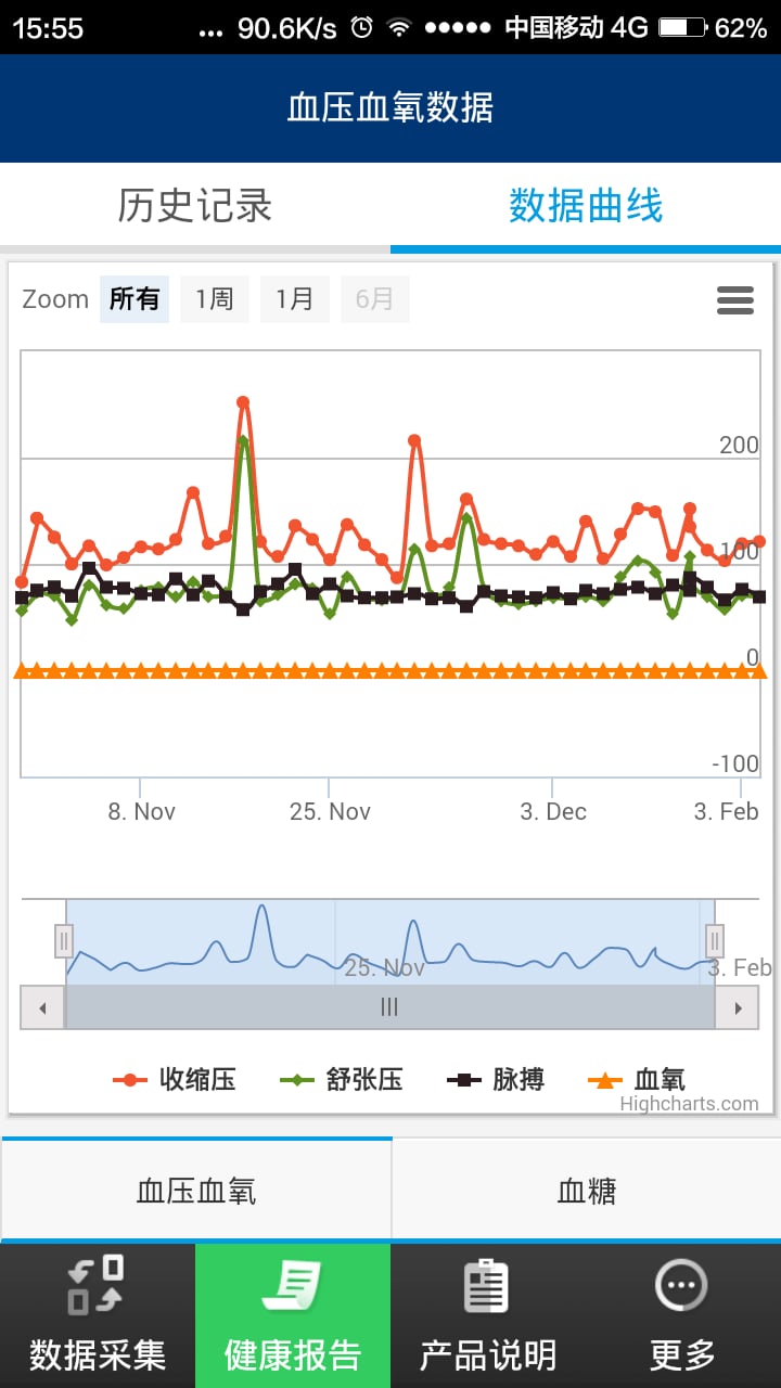 蓝卡云健康截图4