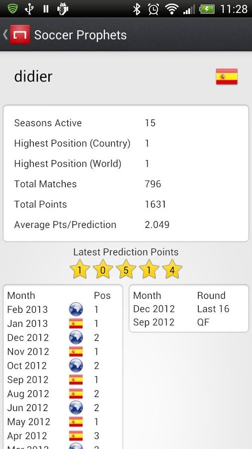 SSP - Soccer Score Prediction截图6