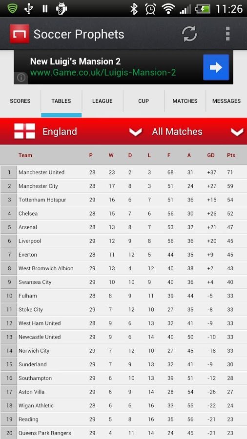 SSP - Soccer Score Prediction截图9