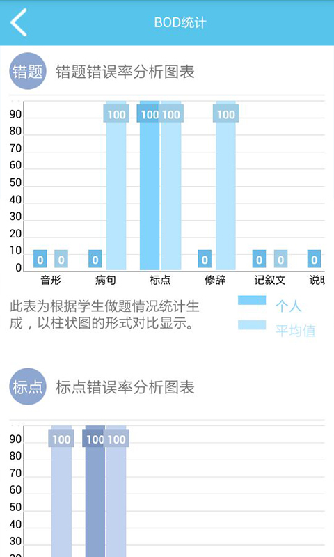 扶睿课堂截图5