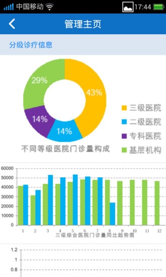 厦门卫生截图1