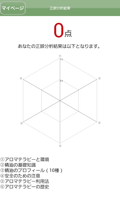 アロマテラピー検定対策２级问题集アプリ截图1