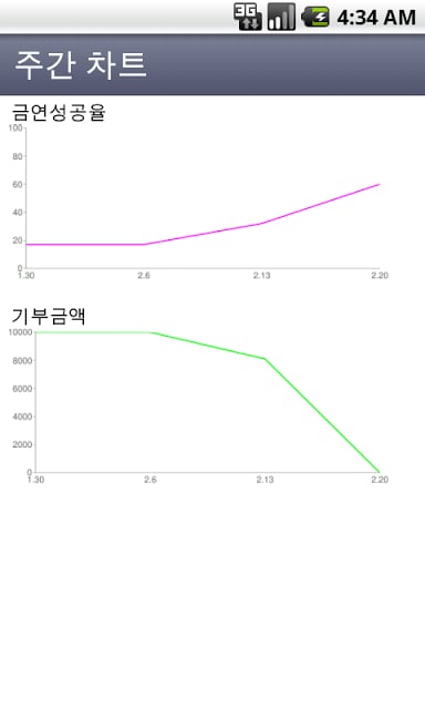 금연하고 기부하자截图1