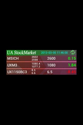 UA StockMarket Widget截图4