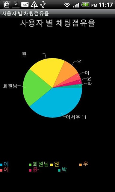 카통 - 카톡 통계 앱截图1